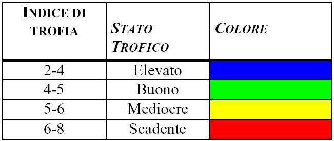 base della classificazione richiamata nella Tabella 4.15 per i transetti di monitoraggio Jesolo e Cavallino-Treporti, l indice trofico TRIX risulta Buono, per entrambi gli anni considerati. Prov.