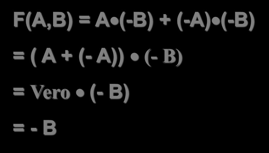 F(A,B) F(A,B) = A (-B) +