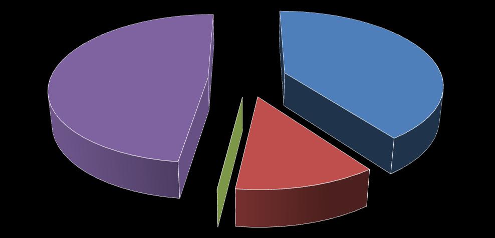 32% 12% Pasare un compito in