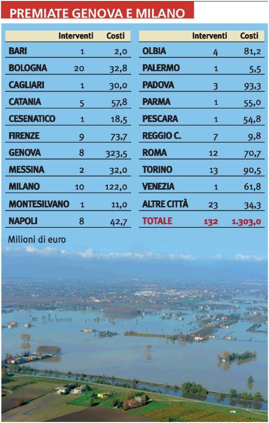 Tiratura 02/2015: 25.000 Diffusione: n.d. Lettori: n.d. Settimanale - Ed.