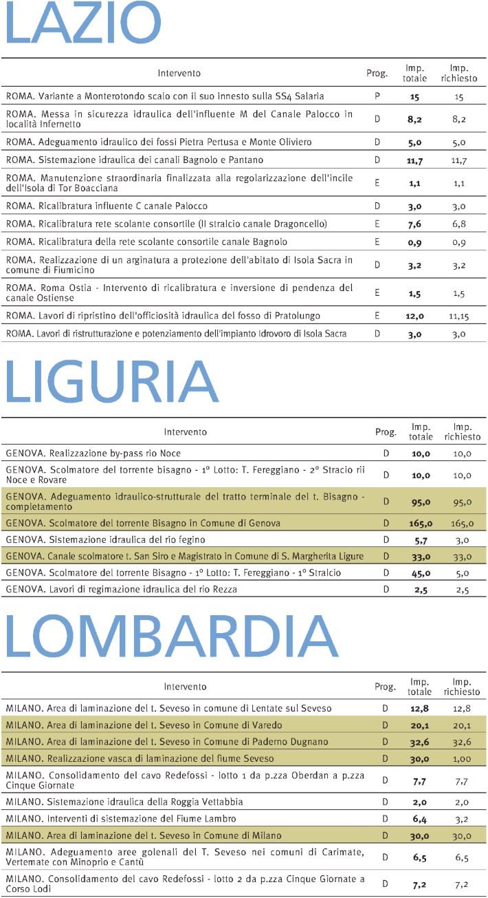 Tiratura 02/2015: 25.000 Diffusione: n.d. Lettori: n.d. Settimanale - Ed.