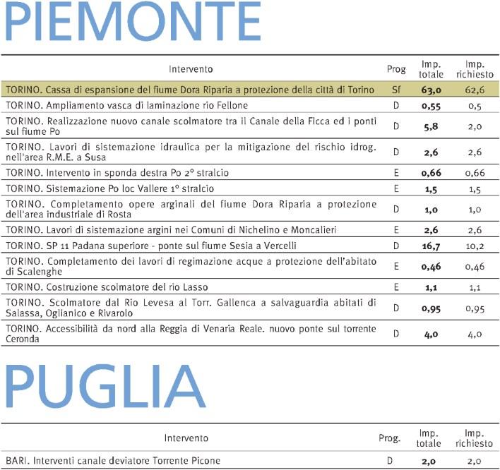 Tiratura 02/2015: 25.