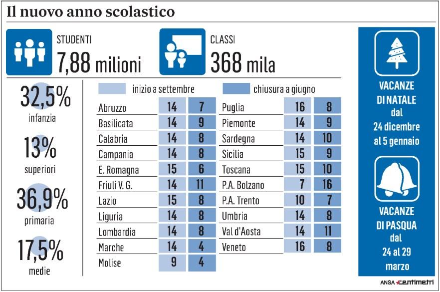 Tiratura 06/2015: 169.813 Diffusione 06/2015: 127.710 Lettori I 2015: 1.175.