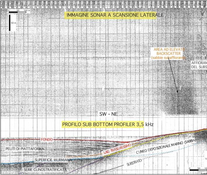 Figura. 4.3 Profilo sonar (in alto) e sismico (in basso) rappresentativo del tratto di piattaforma continentale rilevato.