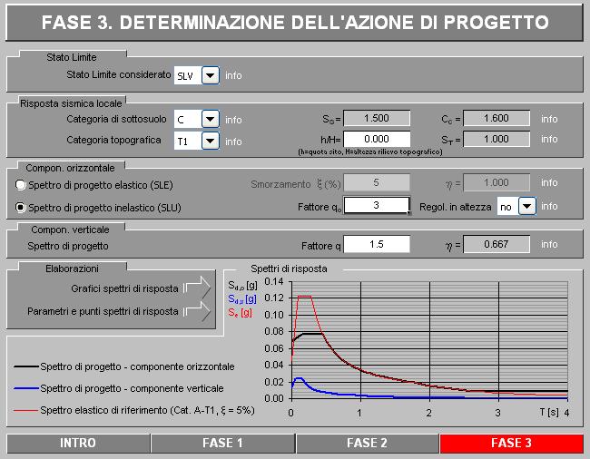 i valori per T (periodo proprio struttura)