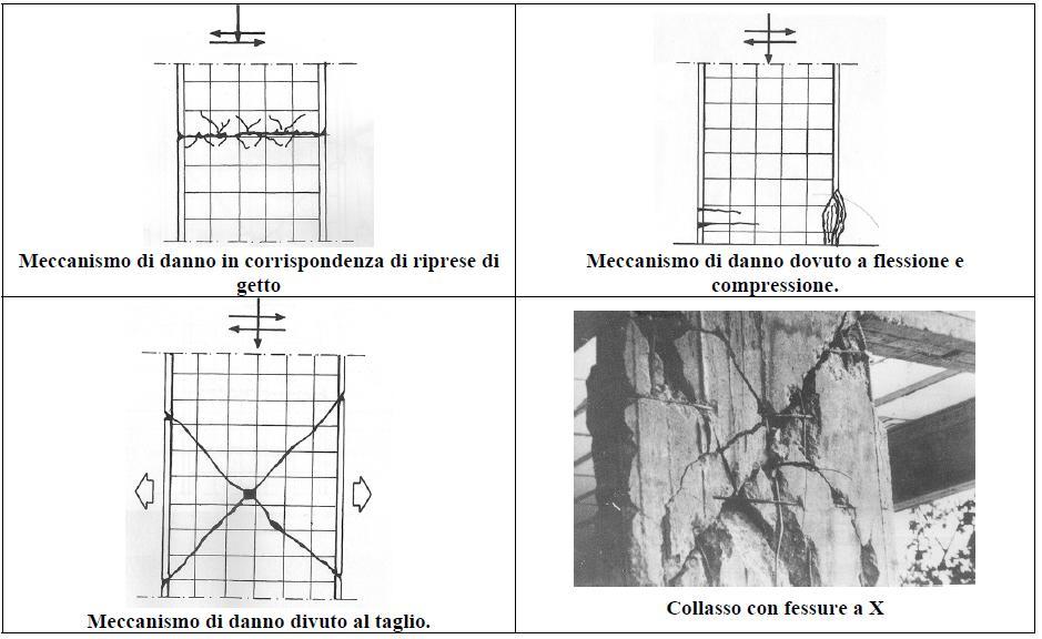 Pareti sigole