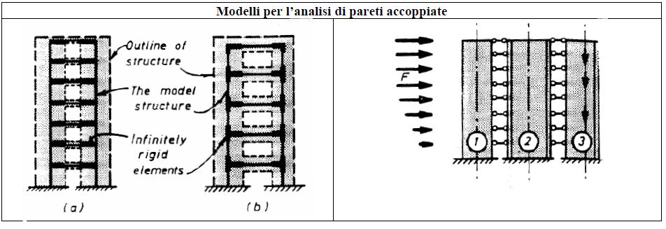 Pareti sigole