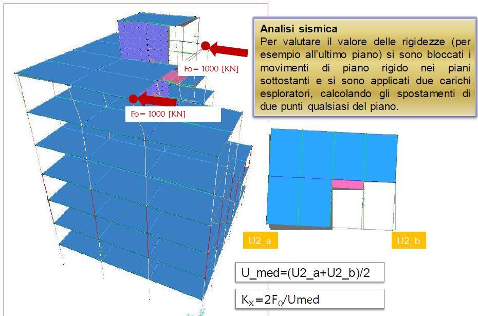 Edifici