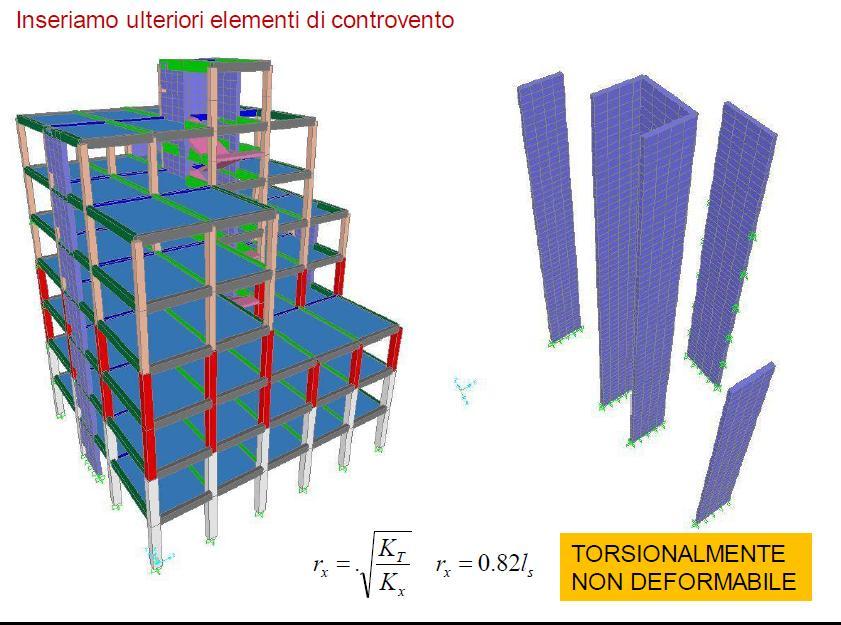 Edifici