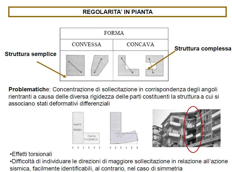 Edifici