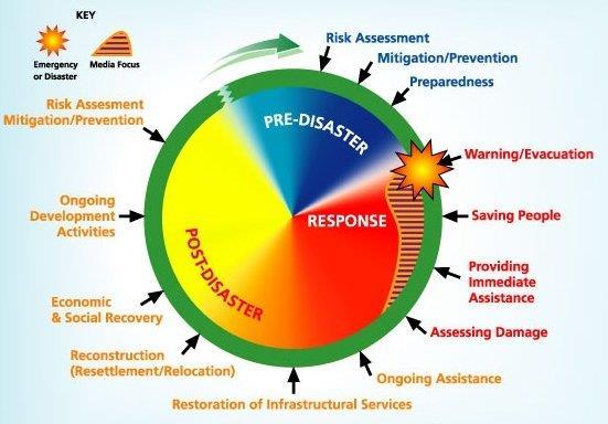 Attività di Protezione Civile www.protezionecivile.gov.it D.Lgs. 2 gennaio 2018, n. 1 Art. 2 c.