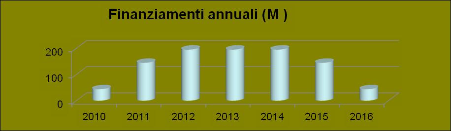 1/28 (Decreto-legge 28/4/09 n. 39) convertito dalla Legge 24/6/09 n.