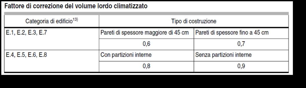 VALORI NETTI SEMPLIFICATI DI VOLUME E SUPERFICIE DA VOLUME LORDO A NETTO DA AREA LORDA A NETTA In