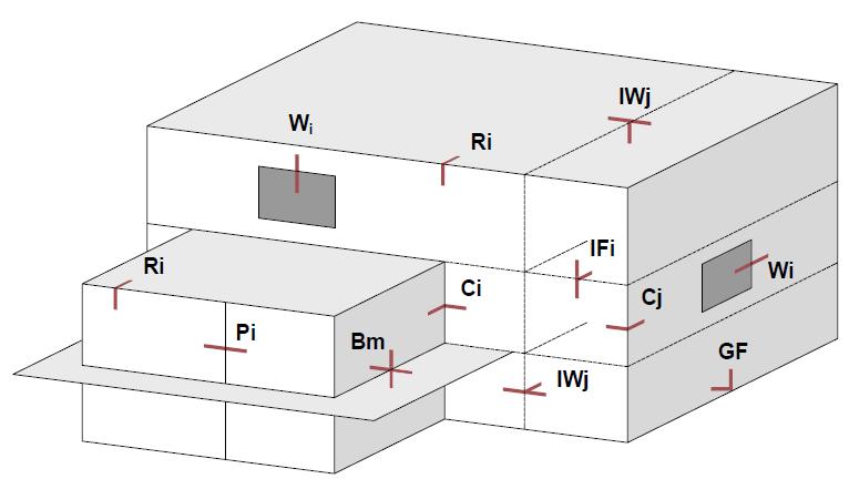 CALCOLO DEI PONTI TERMICI R Coperture C Angoli IF Solette intermedie su facciata IW