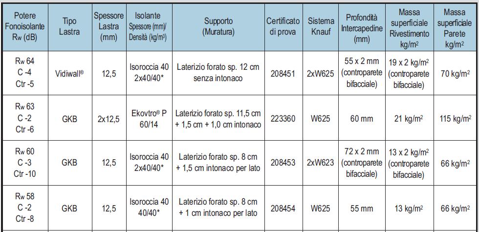 CONTROPARETI