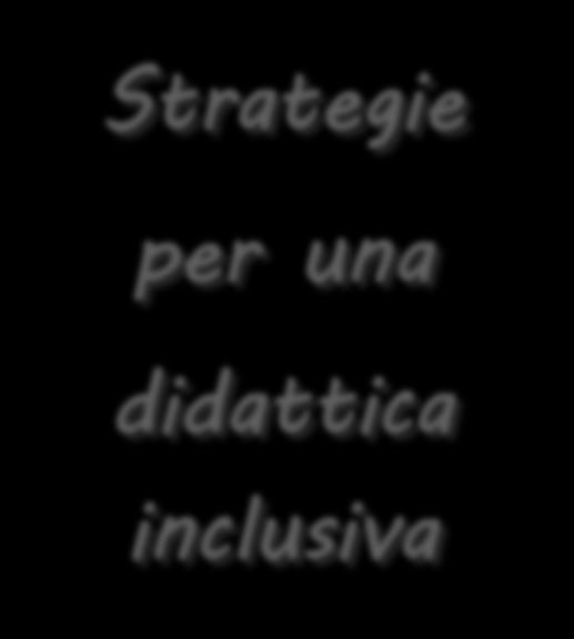I.C. Gandiglio CTS-Fano presentano stili di apprendimento Strategie