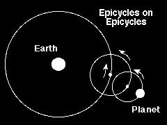 Gli epicicli e i deferenti di Tolomeo Il cerchio blu rappresenta il deferente del pianeta attorno alla Terra.