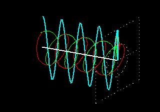 Sovrapposizione di onde circolarmente polarizzate Come abbiamo visto nelle pagine precedenti due onde polarizzate piane possono sovrapporsi.