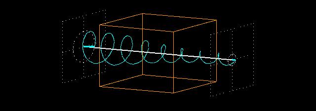 Onde polarizzate circolarmente in un mezzo assorbente L'animazione seguente mostra cosa accade quando un'onda luminosa polarizzata circolarmente attraversa un mezzo che assorbe la luce (l'indice di
