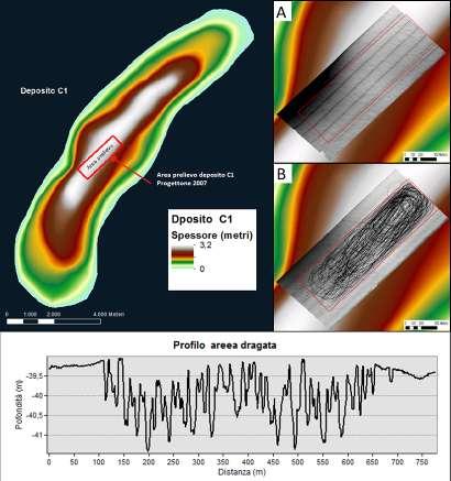 Le principali considerazioni emerse dall analisi sono sintetizzabili nei seguenti punti, con riferimento alle immagini riportate, e possono costituire valido riferimento per un qualsiasi progetto di