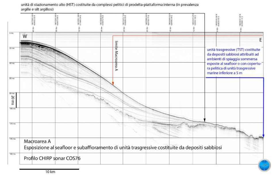 intermedio e TST superiore che corrispondono alle sigle tp2, tp1, tm).