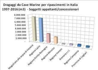 Considerando l attività della DRAVOSA può rappresentare verosimilmente il 65% del mercato spagnolo, l attività di dragaggio da DSMR per ripascimento delle spiagge in Spagna è stata dell ordine di 33