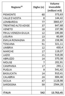 3. SEDIMENTI ACCUMULATI NEI I BACINI IDROGRAFICI 3.1.