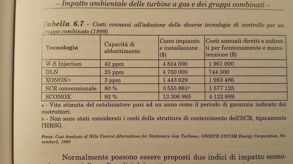 Costi e prestazioni connessi con l adozione delle diverse tecnologie di controllo delle emissioni Gruppo