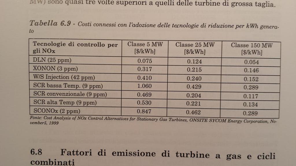 c$/kwh c$/kwh I costi per unità di energia (c$/kwh, non $/kwh) devono essere confrontati a pari