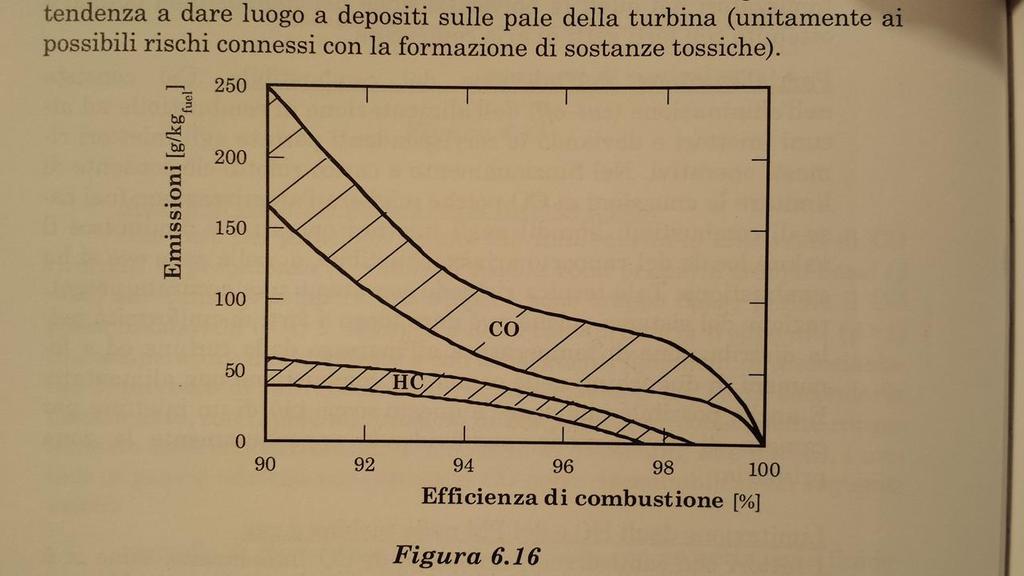 turbine a