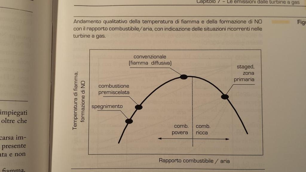 gas e cicli