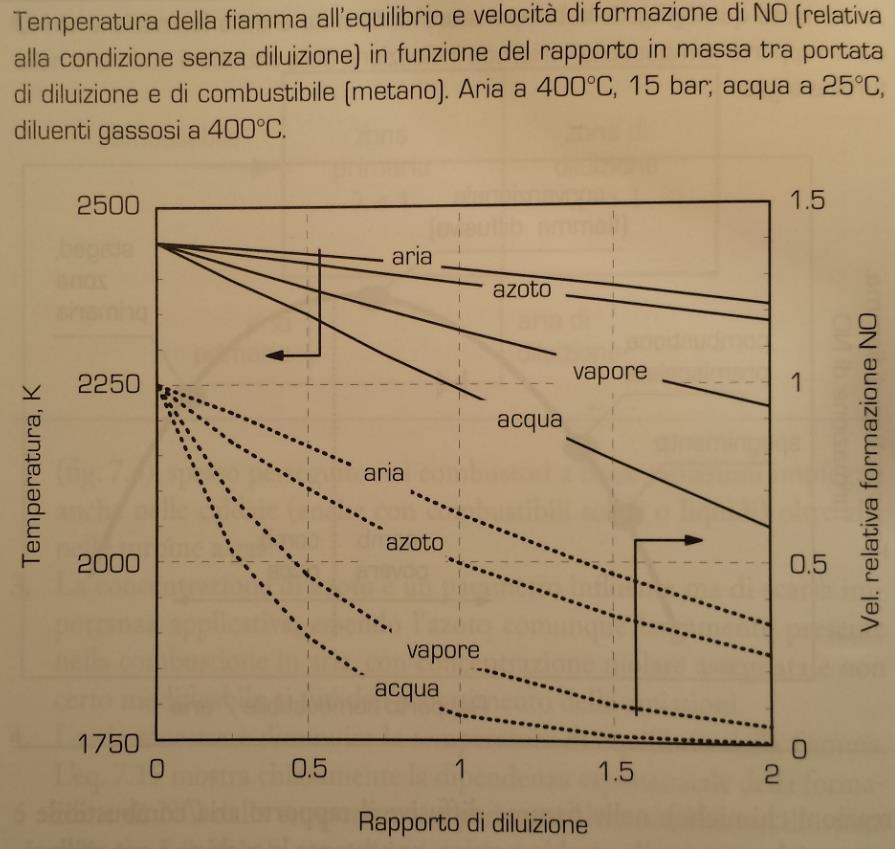 , 2016, Turbine a gas e cicli