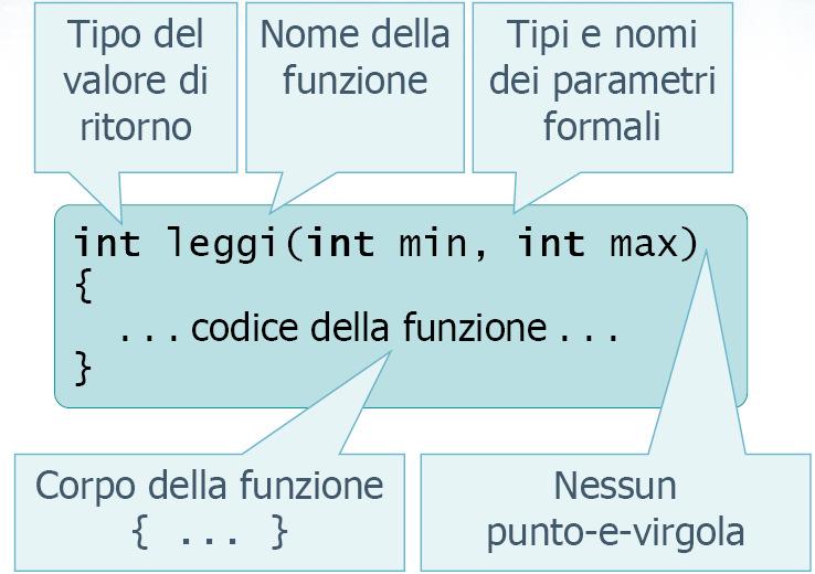 La Sintassi in C Definizione Contiene il codice vero e proprio della funzione Può essere posizionata ovunque nel file (al di fuori del corpo di altre funzioni) Il nome della funzione ed i tipi dei