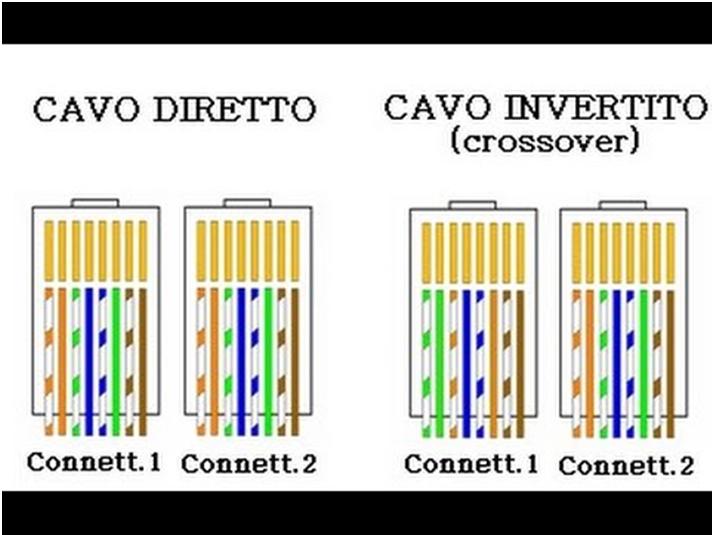 cablaggio può essere previsto in fase di creazione dell impianto