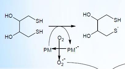 Potenziale ossidativo del PM Introduzione Potenziale ossidativo del particolato atmosferico Potenziale Ossidativo (OP):