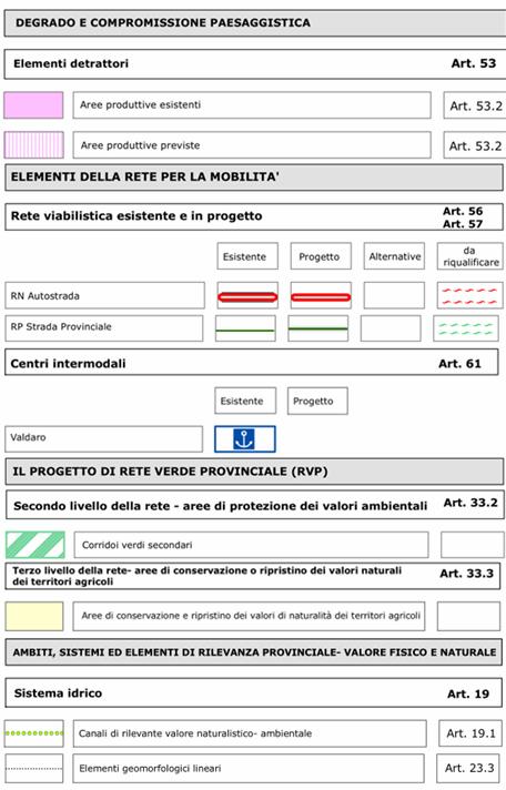 Indicazioni paesaggistiche e ambientali del