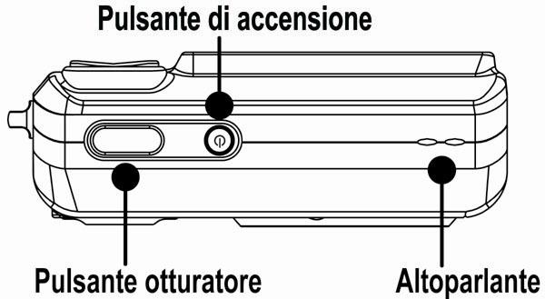 Nome dei componenti Parte superiore