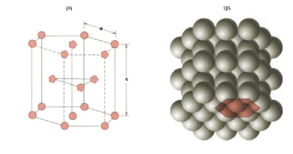 8 APF = 0,68 hexagonal