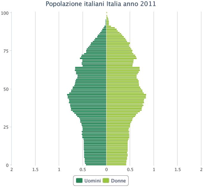 www.istat.