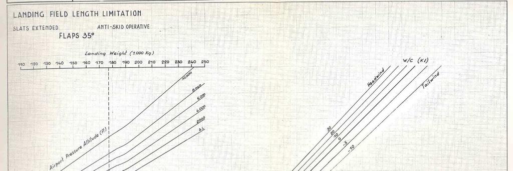 I diagrammi di