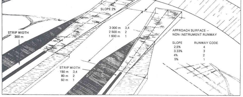 from threshold Length inner edge