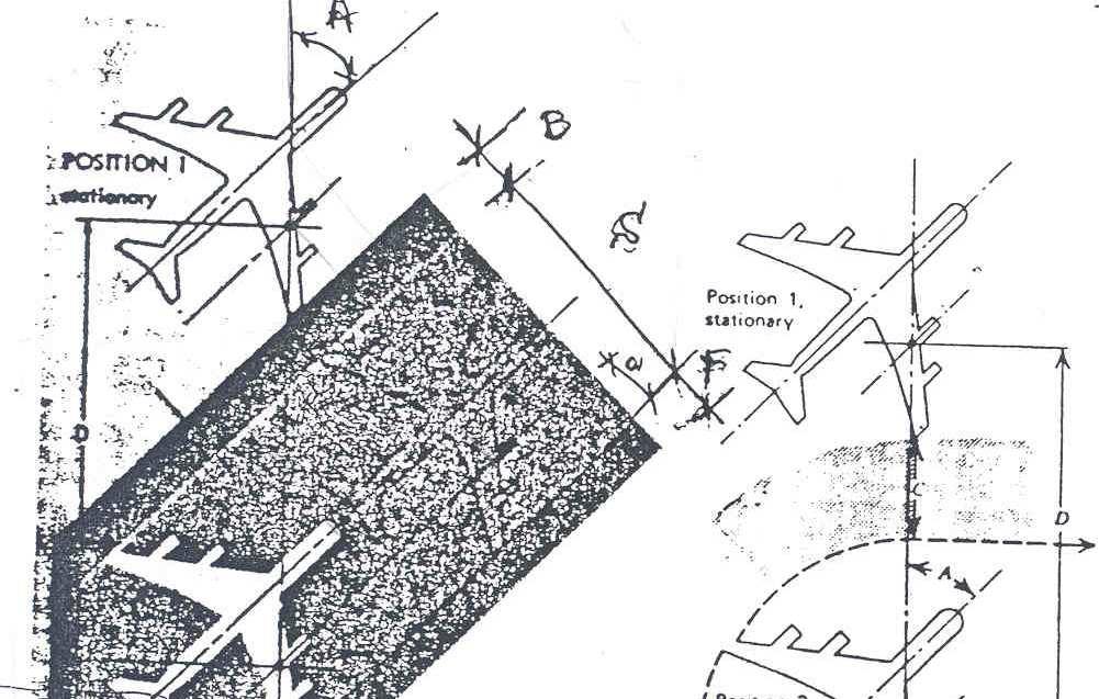 Dimensioni degli stalli e manovre (2) B = D * sen(a) S F = D * sen(a) (a