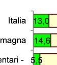 6,2 77,1 16,7 Iper, super grandi mag. - 1,8 96,7 1,5 piccole 1-5 dip. _ 7,7 75,3 16,9 medie 6-19 dip. _ 6,1 80,2 13,6 grandi 20 dip.