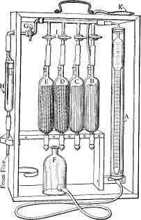 Le Tecnologie Disponibili Orsat - 1876 Primo