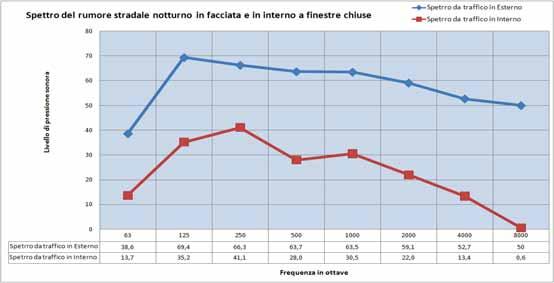 PROVA IN 1/3 DI