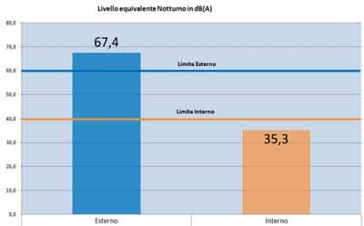 ACUSTICI SPETTRO DA