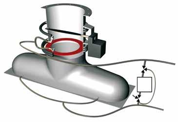 Sistema brevettati per il controllo della cappa e per la misura della portata Grazie al peculiare sistema di controllo e possibile realizzare un dispositivo di portata :5 che permette una precisione