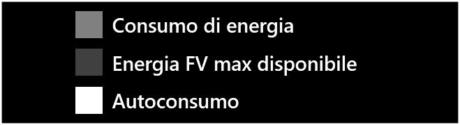 007 EUR 0,38 EUR/kWh Confronto dei costi annui per la corrente Oggi senza impianto FV Fra 20