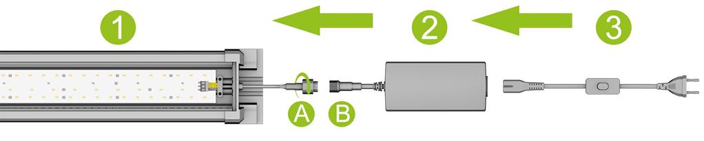 Messa in funzione della HeliaLux LED / Spectrum Collegare il connettore (A) della lampada intercambiabile HeliaLux LED / Spectrum con quello dell'alimentatore (B) come indicato nella figura e