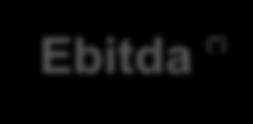 51,7 + 15,9% EBIT (*) 19,3 24,2 + 25,3 %